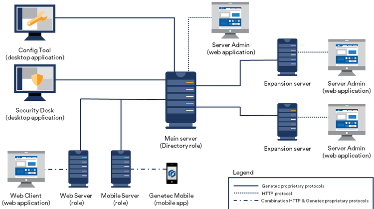 vms network